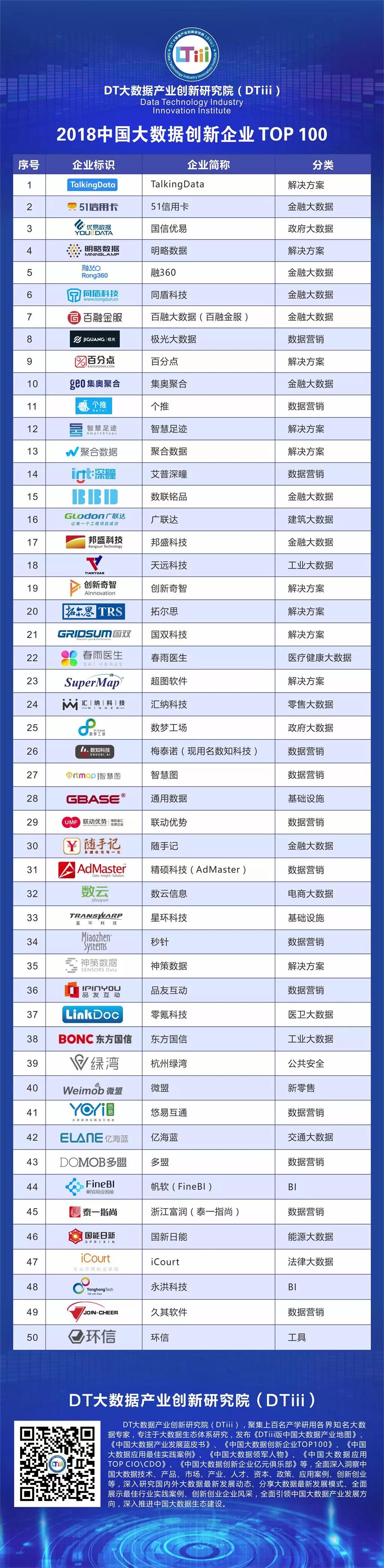 68家收入達(dá)“億元”的大數(shù)據(jù)企業(yè)您知道幾家？