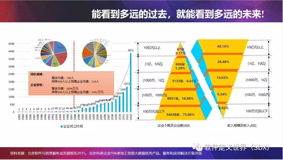 68家收入達(dá)“億元”的大數(shù)據(jù)企業(yè)您知道幾家？