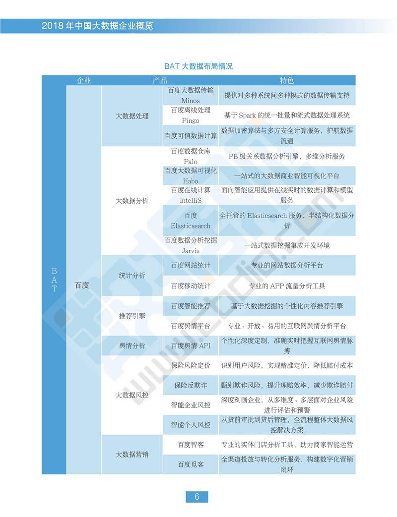 《2018中國(guó)大數(shù)據(jù)企業(yè)報(bào)告》出爐 一覽行業(yè)群像