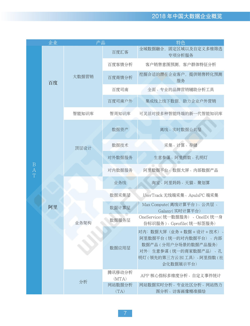 《2018中國(guó)大數(shù)據(jù)企業(yè)報(bào)告》出爐 一覽行業(yè)群像