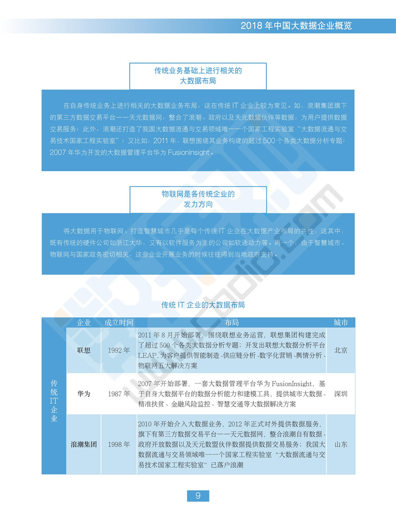 《2018中國(guó)大數(shù)據(jù)企業(yè)報(bào)告》出爐 一覽行業(yè)群像