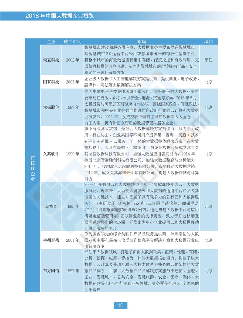 《2018中國(guó)大數(shù)據(jù)企業(yè)報(bào)告》出爐 一覽行業(yè)群像