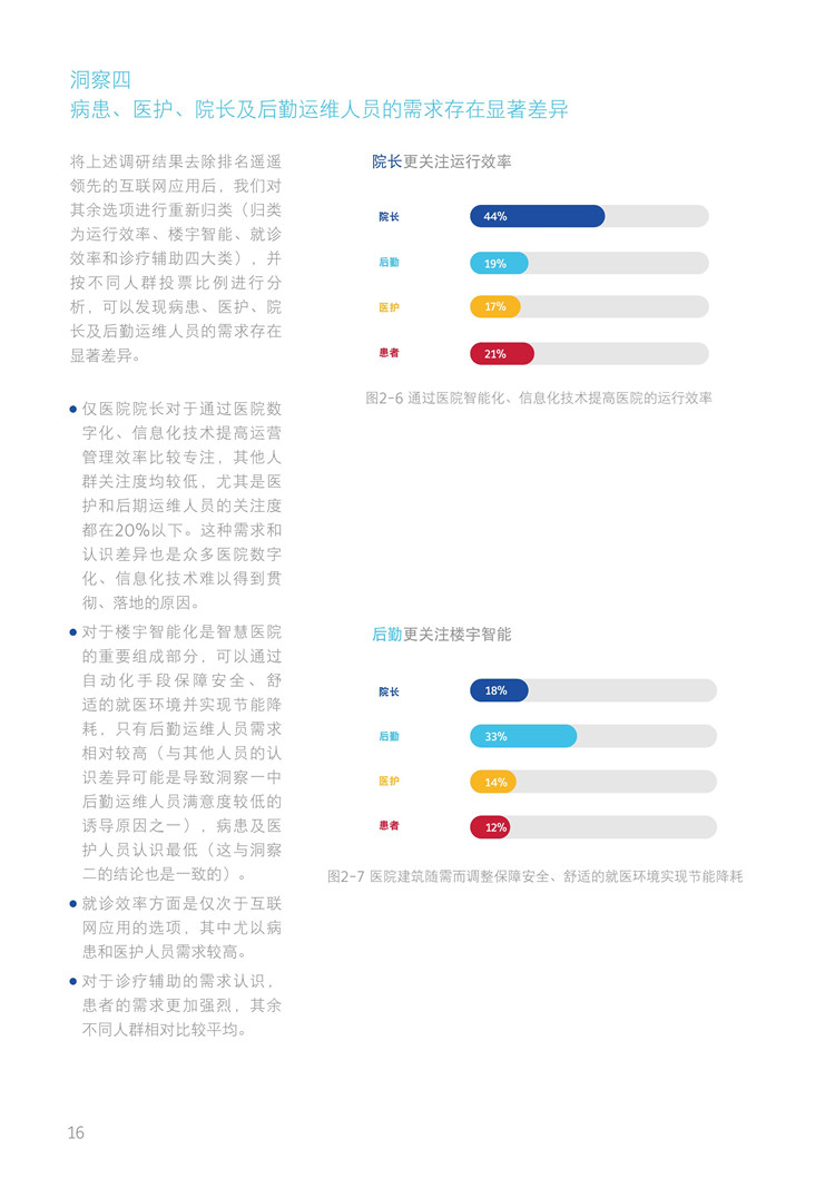 開啟數(shù)字化“個性”診療：《新時代智慧醫(yī)院白皮書發(fā)布》