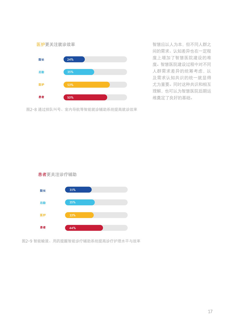 開啟數(shù)字化“個性”診療：《新時代智慧醫(yī)院白皮書發(fā)布》