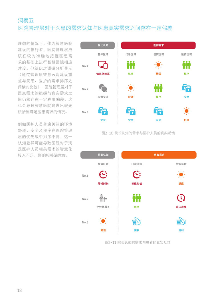 開啟數(shù)字化“個性”診療：《新時代智慧醫(yī)院白皮書發(fā)布》