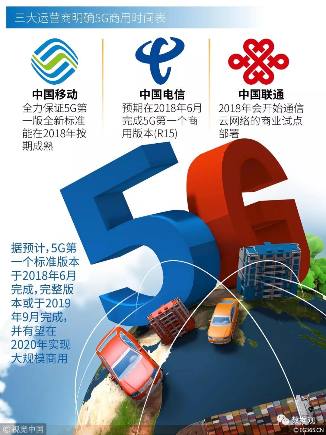 移動(dòng)通信網(wǎng)絡(luò)：我們?yōu)槭裁葱枰?G、6G