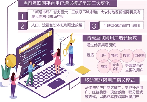 移動(dòng)互聯(lián)網(wǎng)平臺(tái)打響“粉絲爭(zhēng)奪戰(zhàn)”