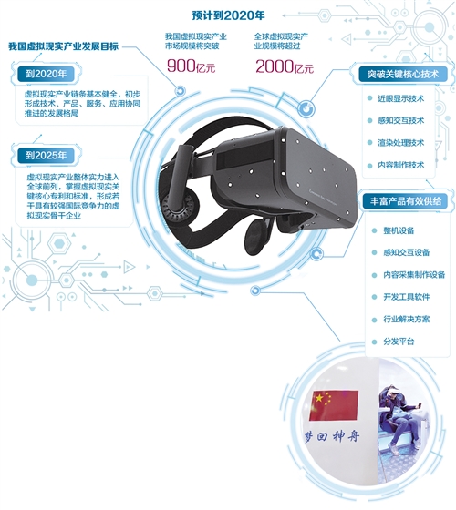 觀展者在2018世界VR產(chǎn)業(yè)大會(huì)產(chǎn)品和應(yīng)用展上使用VR設(shè)備了解航空航天知識(shí)。新華社記者 彭昭之/攝