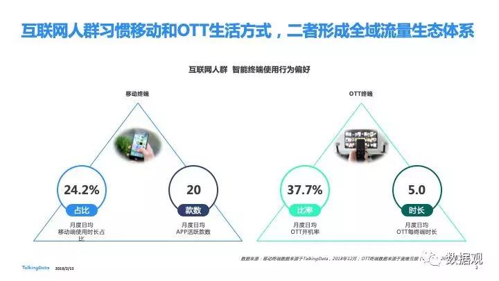 2018移動互聯(lián)網(wǎng)行業(yè)報告發(fā)布：進擊全域互聯(lián) 掘金垂直現(xiàn)場
