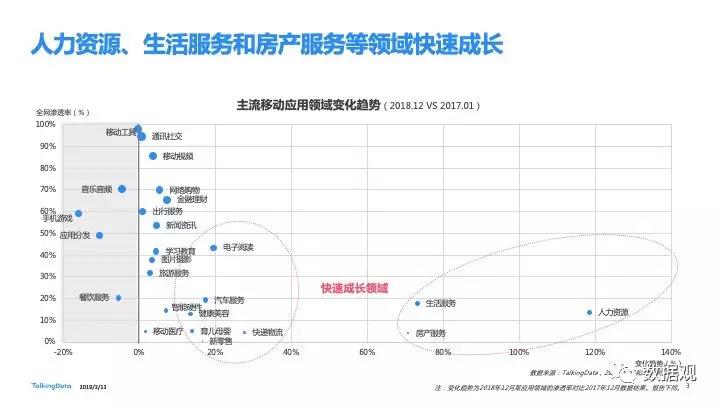 2018移動互聯(lián)網(wǎng)行業(yè)報告發(fā)布：進擊全域互聯(lián) 掘金垂直現(xiàn)場