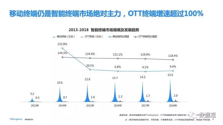 2018移動互聯(lián)網(wǎng)行業(yè)報告發(fā)布：進擊全域互聯(lián) 掘金垂直現(xiàn)場