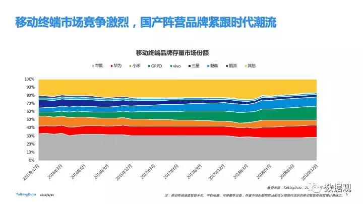 2018移動互聯(lián)網(wǎng)行業(yè)報告發(fā)布：進擊全域互聯(lián) 掘金垂直現(xiàn)場