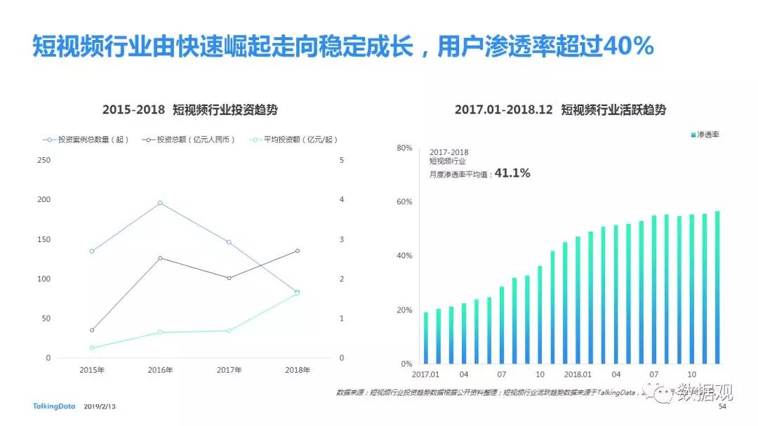 2018移動互聯(lián)網(wǎng)行業(yè)報告發(fā)布：進擊全域互聯(lián) 掘金垂直現(xiàn)場