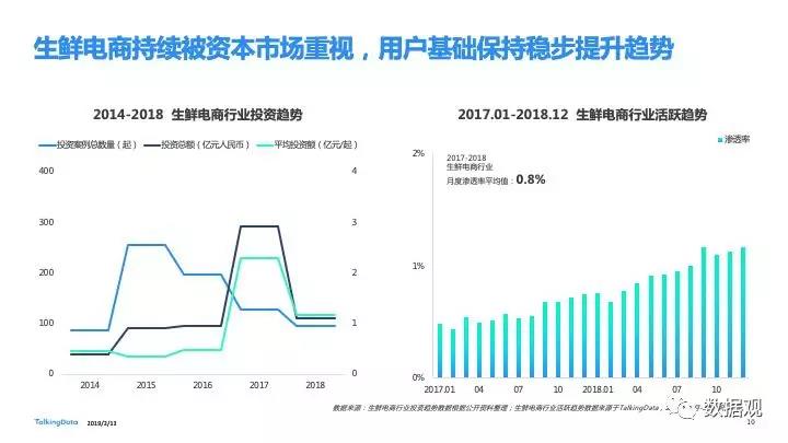 2018移動互聯(lián)網(wǎng)行業(yè)報告發(fā)布：進擊全域互聯(lián) 掘金垂直現(xiàn)場