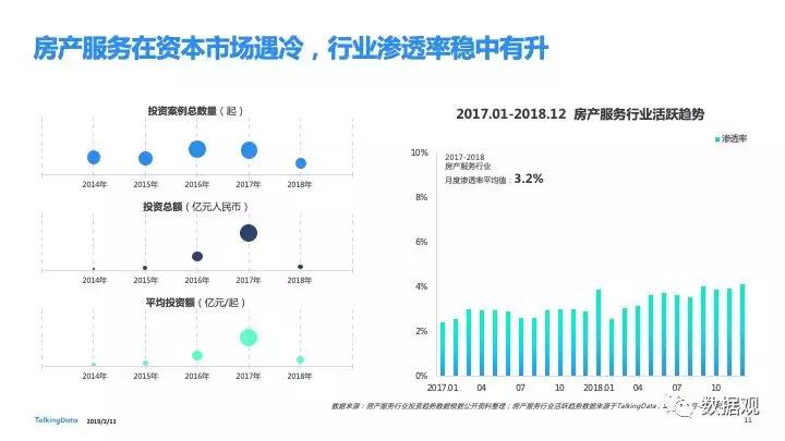 2018移動互聯(lián)網(wǎng)行業(yè)報告發(fā)布：進擊全域互聯(lián) 掘金垂直現(xiàn)場