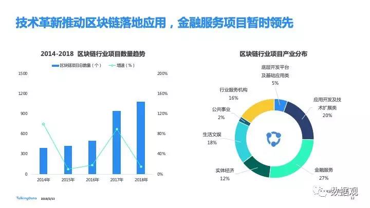 2018移動互聯(lián)網(wǎng)行業(yè)報告發(fā)布：進擊全域互聯(lián) 掘金垂直現(xiàn)場
