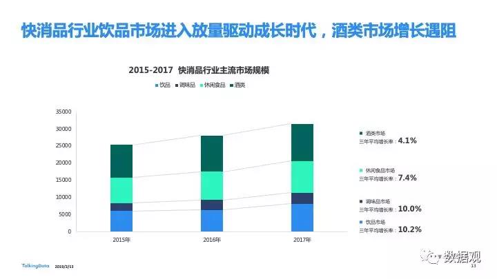 2018移動互聯(lián)網(wǎng)行業(yè)報告發(fā)布：進擊全域互聯(lián) 掘金垂直現(xiàn)場