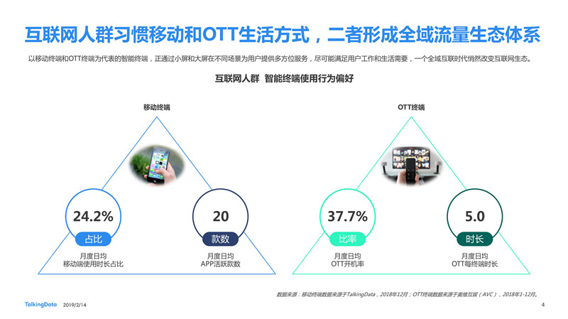 2018移動互聯(lián)網(wǎng)行業(yè)報告發(fā)布：進擊全域互聯(lián) 掘金垂直現(xiàn)場