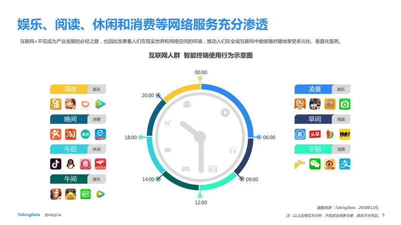 2018移動互聯(lián)網(wǎng)行業(yè)報告發(fā)布：進擊全域互聯(lián) 掘金垂直現(xiàn)場