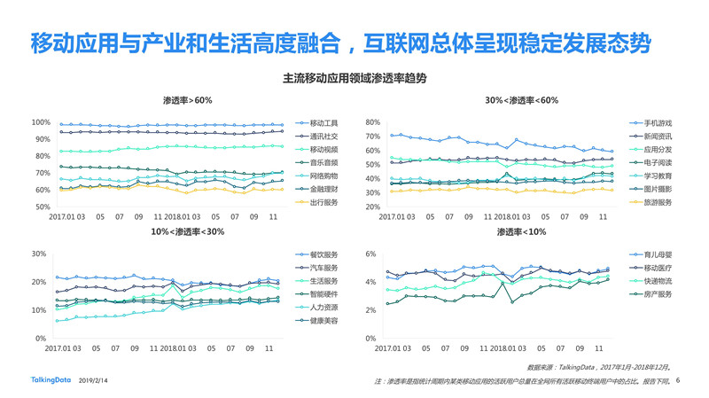 2018移動互聯(lián)網(wǎng)行業(yè)報告發(fā)布：進擊全域互聯(lián) 掘金垂直現(xiàn)場