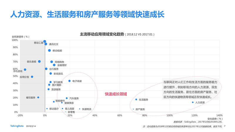 2018移動互聯(lián)網(wǎng)行業(yè)報告發(fā)布：進擊全域互聯(lián) 掘金垂直現(xiàn)場