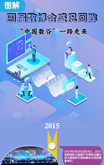 圖解：四屆數(shù)博會(huì)盛況回眸 “中國數(shù)谷”一路走來