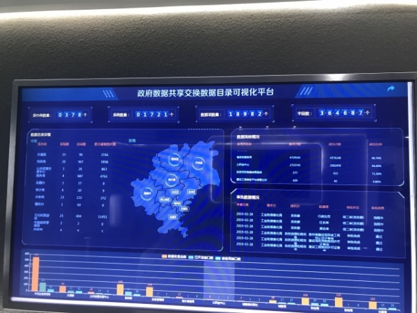 政府數(shù)據(jù)共享可視化平臺。