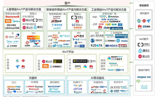 報(bào)告 | 2020年中國(guó)智能物聯(lián)網(wǎng)（AIoT）白皮書