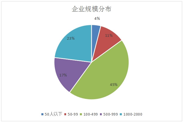 新職業(yè)——云計算工程技術(shù)人員就業(yè)景氣現(xiàn)狀分析報告