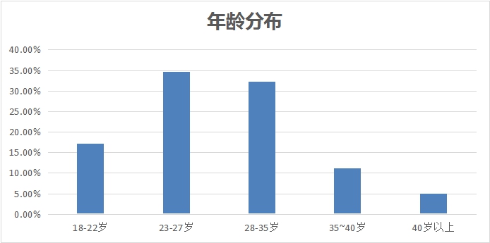 新職業(yè)——物聯(lián)網(wǎng)工程技術(shù)員就業(yè)景氣現(xiàn)狀分析報告
