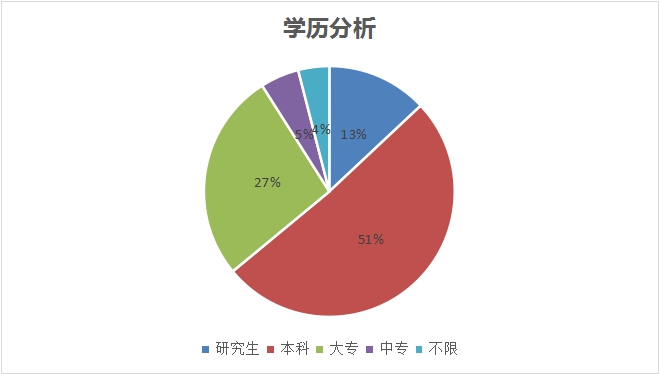 新職業(yè)——物聯(lián)網(wǎng)工程技術(shù)員就業(yè)景氣現(xiàn)狀分析報告