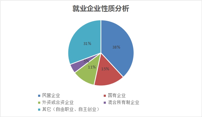 新職業(yè)——物聯(lián)網(wǎng)工程技術(shù)員就業(yè)景氣現(xiàn)狀分析報告