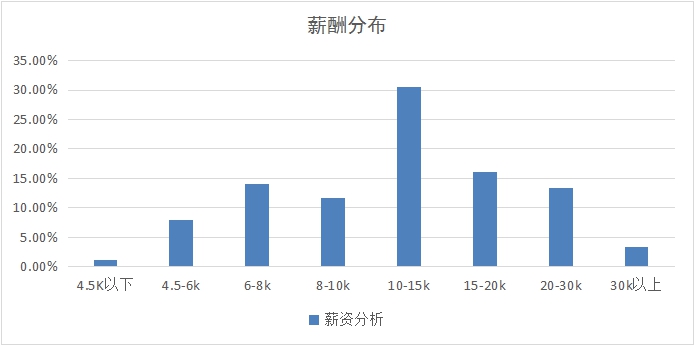 新職業(yè)——物聯(lián)網(wǎng)工程技術(shù)員就業(yè)景氣現(xiàn)狀分析報告