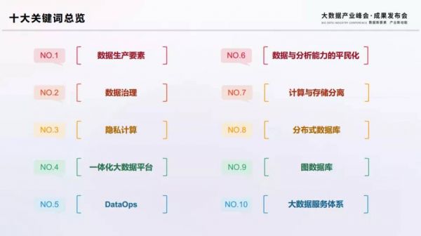 大數(shù)據(jù)峰會(huì)20204