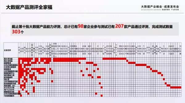 大數(shù)據(jù)峰會(huì)20206