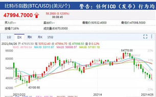 十日大跌26%！比特幣“泡沫”危機來了？