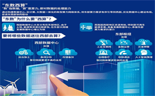 我國算力網(wǎng)發(fā)展前景及挑戰(zhàn)