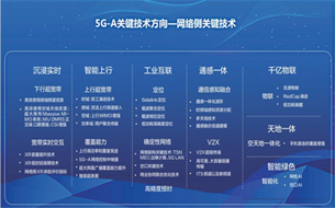 產(chǎn)業(yè)蓄勢待發(fā)　5G-A正成為主旋律