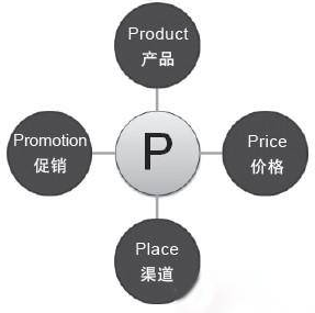 專訪董飛：大數(shù)據(jù)技術(shù)在預(yù)測性營銷上的實(shí)踐（1/108）