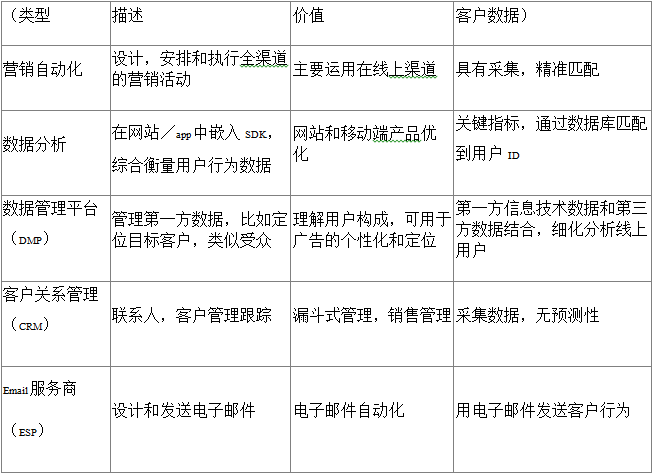 專訪董飛：大數(shù)據(jù)技術(shù)在預(yù)測性營銷上的實(shí)踐（1/108）
