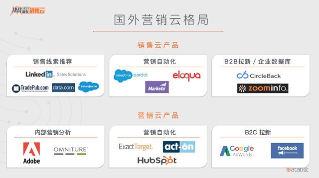 圖解PPT ▏什么是一站式預(yù)測(cè)性銷(xiāo)售云