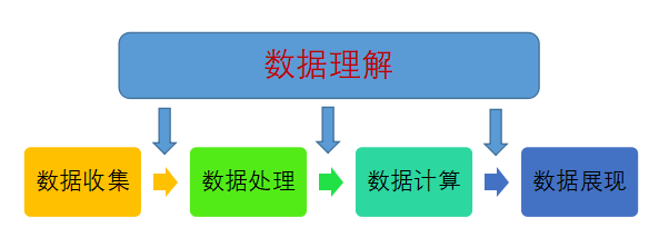 機(jī)器學(xué)習(xí)、數(shù)據(jù)科學(xué)與金融行業(yè)——通用數(shù)據(jù)模型（Common Data Model）