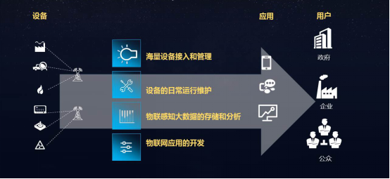 9月16日，在2018無錫世界物聯(lián)網(wǎng)博覽會(huì)上，軟通智慧城市科技有限公司正式發(fā)布軟通城市物聯(lián)運(yùn)維管理平臺(tái)—OpenSense。該平臺(tái)是一款基于云的城市物聯(lián)網(wǎng)運(yùn)營管理平臺(tái)，利用大數(shù)據(jù)和AI人工智能技術(shù)，提供物聯(lián)設(shè)備快速接入、海量感知數(shù)據(jù)存儲(chǔ)分析、物聯(lián)網(wǎng)應(yīng)用快速開發(fā)、設(shè)備運(yùn)維管理等服務(wù)，保障城市物聯(lián)網(wǎng)的長(zhǎng)效運(yùn)行，助力構(gòu)建萬物互聯(lián)的新型智慧城市。