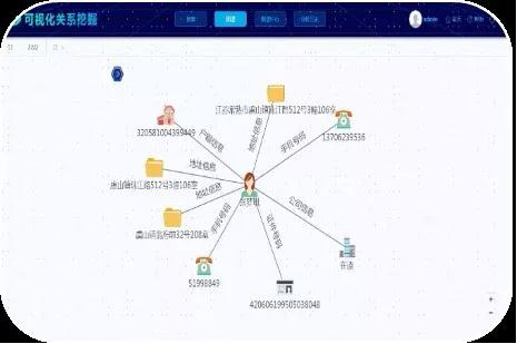 圍繞人員關(guān)系開(kāi)展的深入研判挖掘