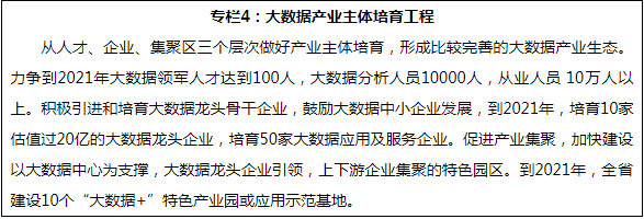 《湖南省大數(shù)據(jù)產業(yè)發(fā)展三年行動計劃（2019-2021年）》出臺