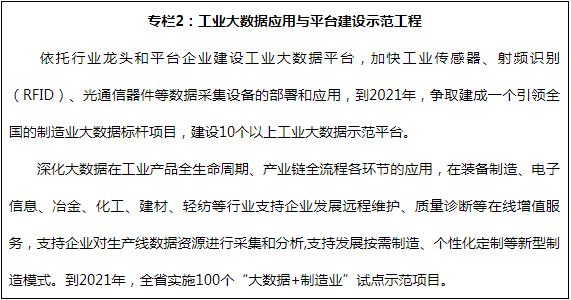 《湖南省大數(shù)據(jù)產業(yè)發(fā)展三年行動計劃（2019-2021年）》出臺