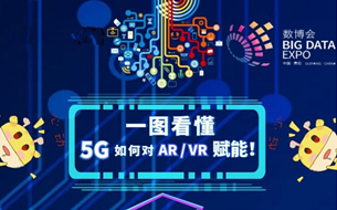 小編@數(shù)博會(huì)：一圖看懂5G如何對(duì)AR / VR賦能！