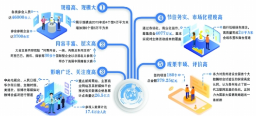 爽爽貴陽聚賓客 中國數(shù)谷繪藍圖