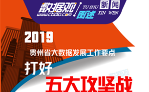 圖解丨2019貴州省大數(shù)據(jù)發(fā)展工作要點：打好五大攻堅戰(zhàn)