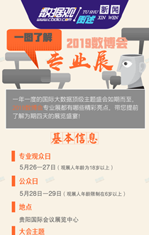 一圖了解2019數(shù)博會(huì)專業(yè)展